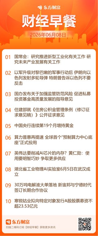 东方财富财经早餐