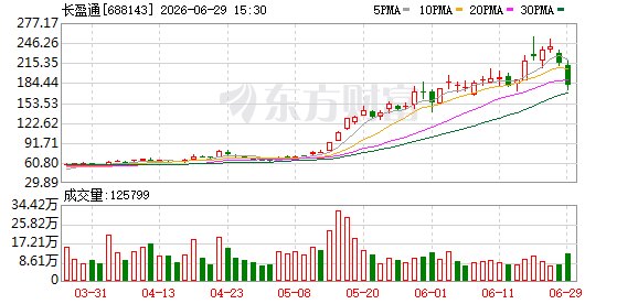 停牌核查！5倍大牛股长盈通深夜公告！