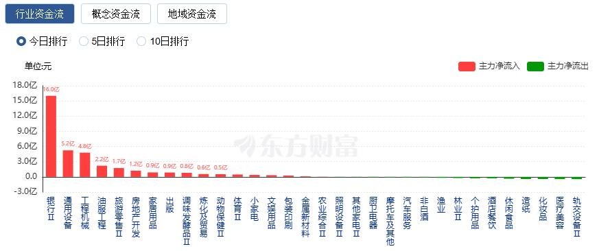 沪指跌1.7%创业板指跌3.69% 机器人概念股逆市大涨